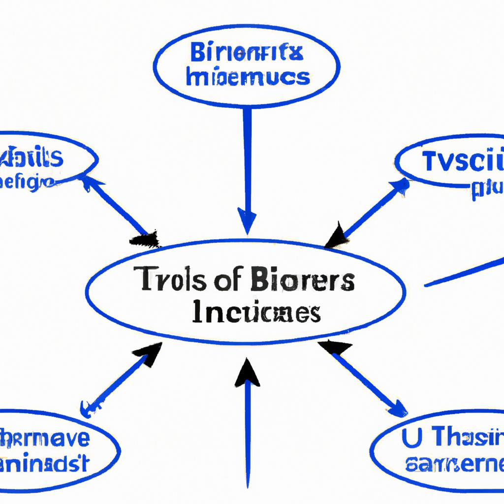 Key Benefits ⁣of⁣ Establishing⁣ an ⁣Inter Vivos Trust